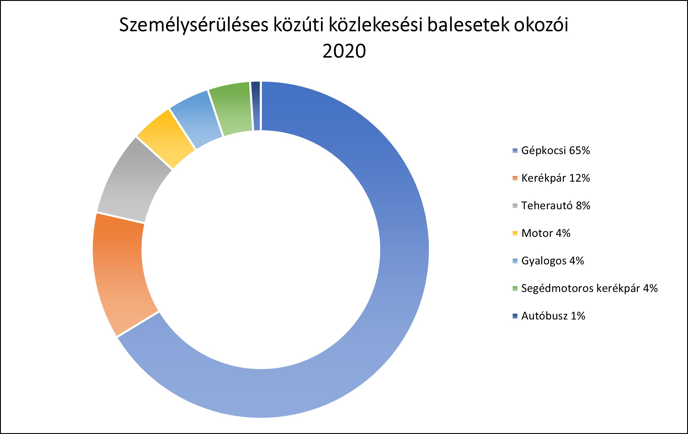 Az ábra a fentiekben leírt eredményt szemlélteti.