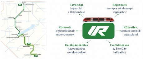 Ezen a képen a Helikon InterRégió útvonala látható