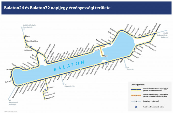 A Balaton24 és Balaton72 érvényességi területe látható a képen.