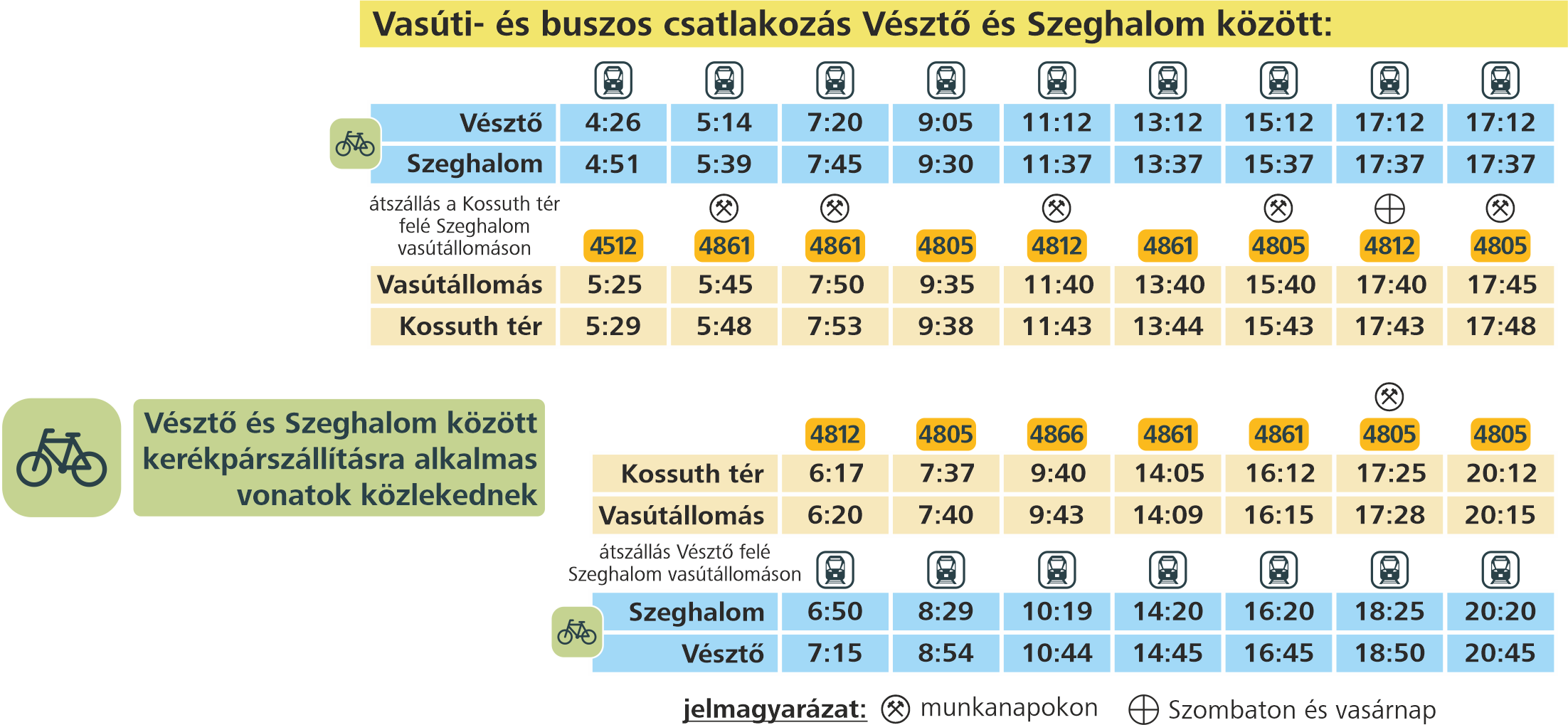 Sebes-Körös híd lezárása miatt Vésztő és Szeghalom közötti vasúti- és buszos csatlakozások.